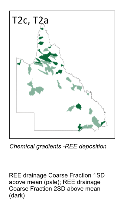 T2cT2a Example